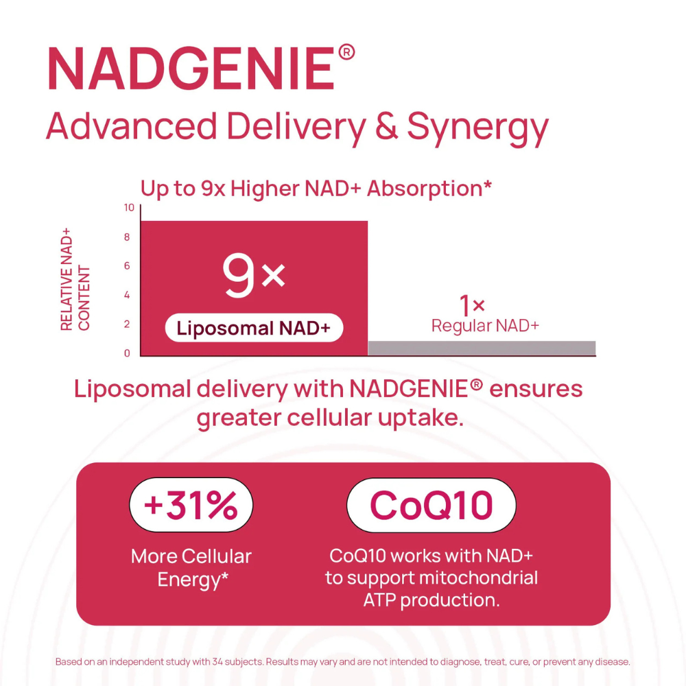 AgeLab NAD+ Supplement For Women