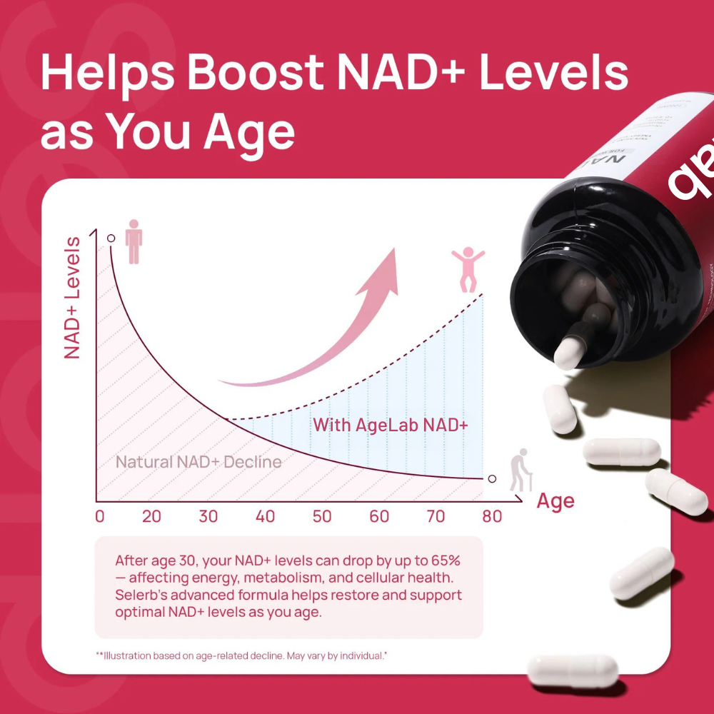 AgeLab NAD+ Supplement For Women