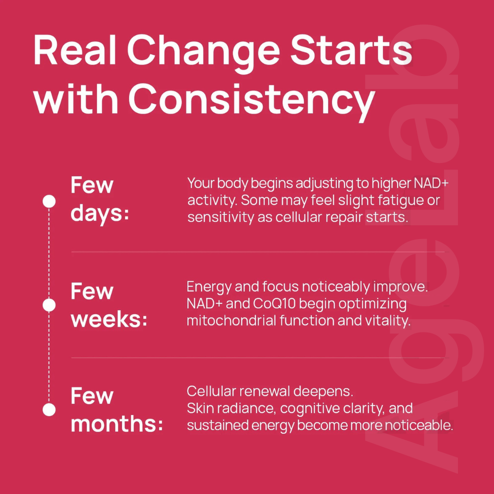 NAD+ Cellular Reset Plus